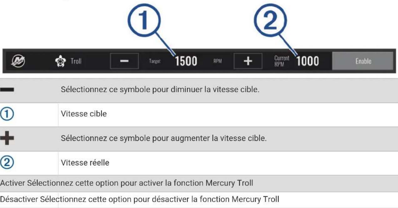Sélectionnez ce symbole pour diminuer la vitesse cible. Vitesse cible Sélectionnez ce symbole pour augmenter la vitesse cible. Vitesse réelle Activer Sélectionnez cette option pour activer la fonction Mercury Troll Désactiver Sélectionnez cette option pour désactiver la fonction Mercury Troll