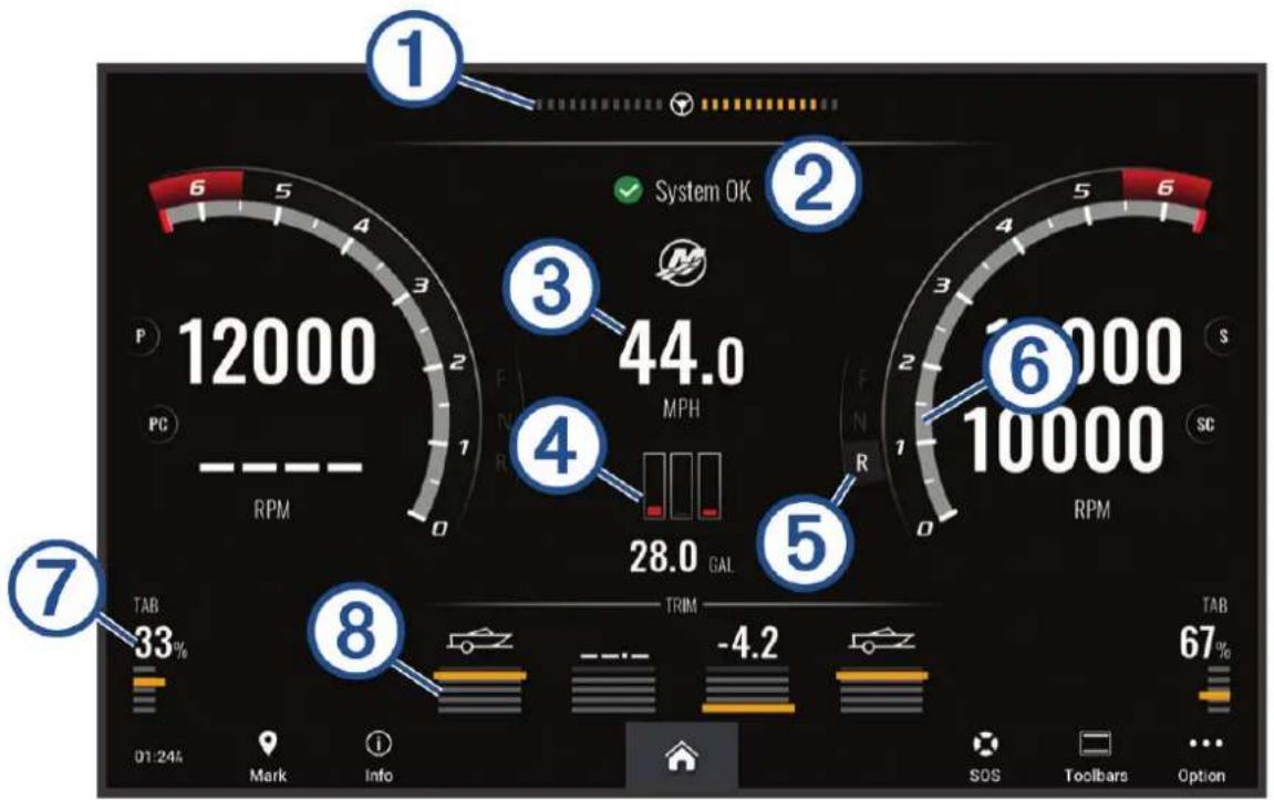 1 System OK 12000 44.0 MPH 28.0 GAL 6000 10000 5 6 7 TAB 33% 8 TRIM -4.2 TAB 67% 01:24% Mark Info SOS Toolbars Option