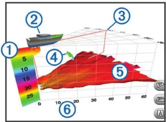 GARMIN ECHOMAP UHD2 9 SV - Realvü vue sondeur 3D forward - 1