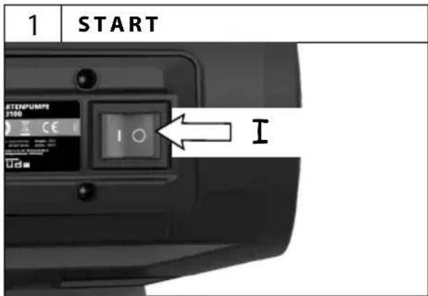 1 | START ATENPUMPE 3700 I I