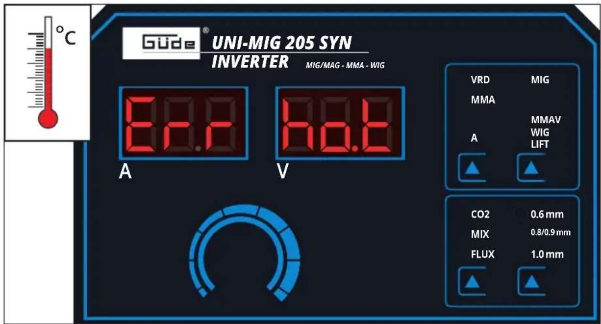Güde UniMig 165 SYN - MMA - 9