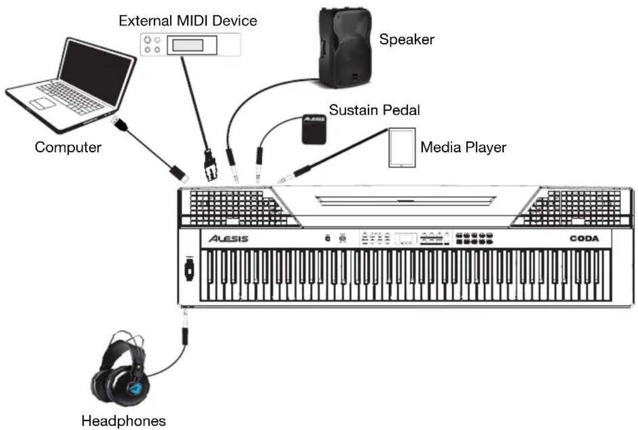 ALESIS Coda - Connection Diagram - 1