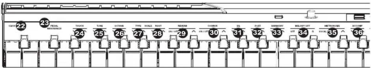 ALESIS Coda - Panel superior - 3