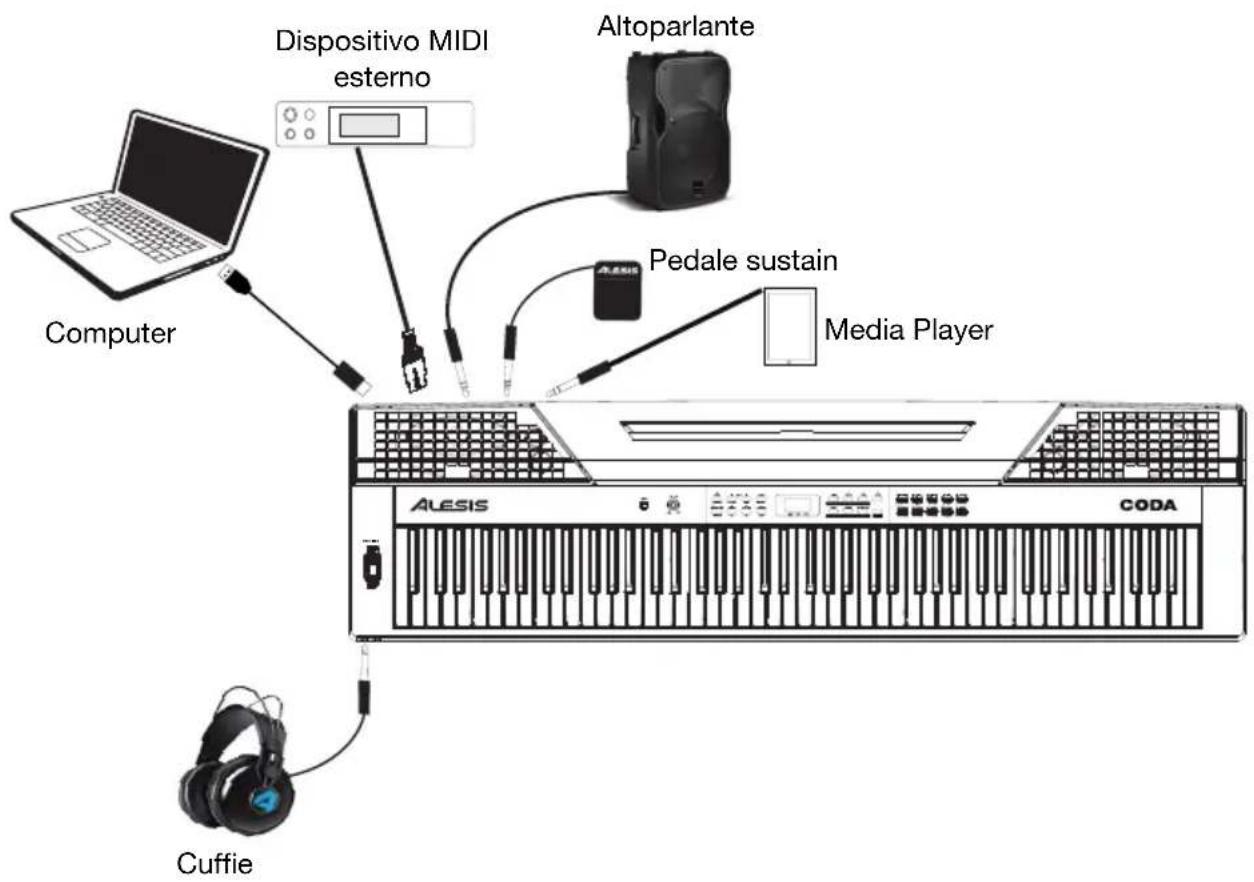 ALESIS Coda - Schema dei collegamenti - 1