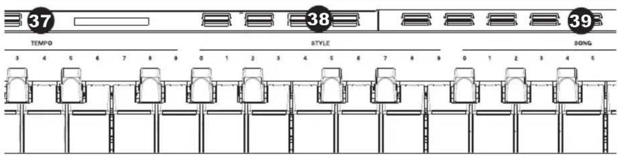ALESIS Coda - Panel superior - 4