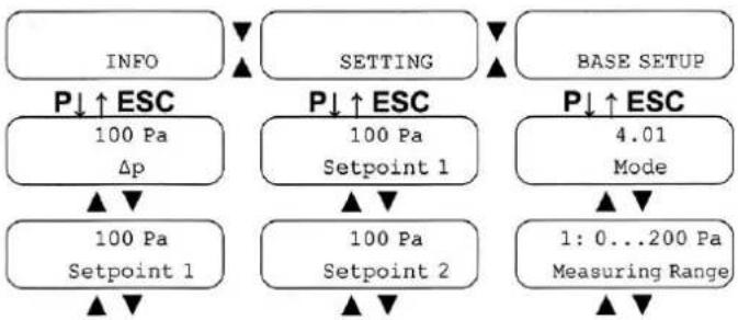 graph TD A["INFO"] --> B["P↓↑ESC"] B --> C["100 Pa Δp"] C --> D["100 Pa Setpoint 1"] D --> E["▲▼"] F["SETTING"] --> G["P↓↑ESC"] G --> H["100 Pa Setpoint 1"] H --> I["▲▼"] J["BASE SETUP"] --> K["P↓↑ESC"] K --> L["4.01 Mode"] L --> M["▲▼"] N["1: 0...200 Pa Measuring Range"] --> M M --> O["▲▼"]