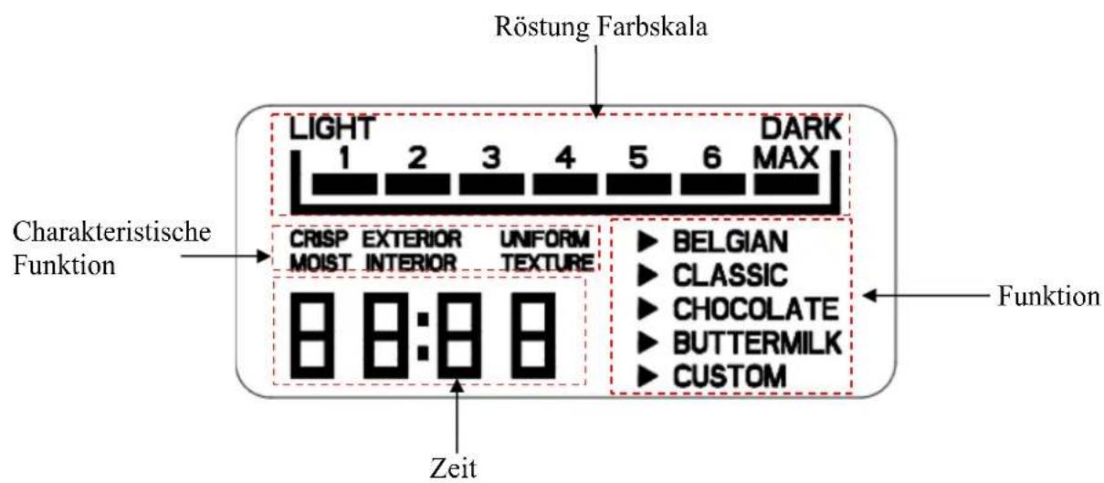 H.KOENIG GFX800 - Einführung der LCD-Anzeige - 1