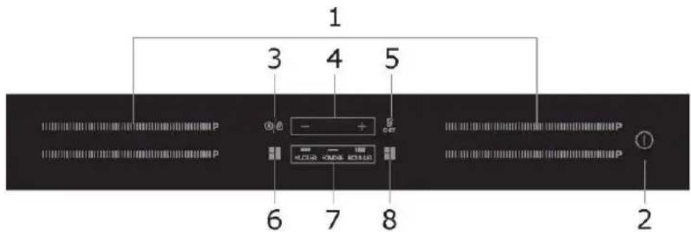 ROSIERES R2MTSJ68MCWIFI - Panneau de commande - 1
