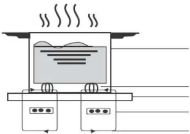 ROSIERES R2MTSJ68MCWIFI - Working Theory - 1