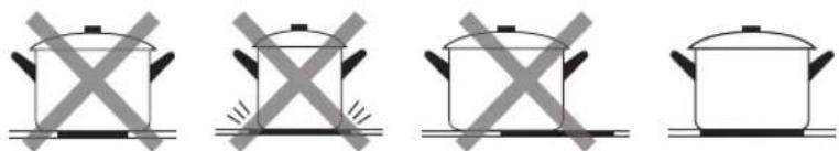 ROSIERES R2MTSJ68MCWIFI - Choosing the right Cookware - 4