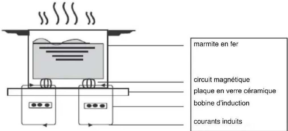 ROSIERES R2MTSJ68MCWIFI - Théorie de fonctionnement - 1