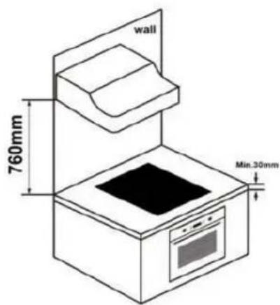 ROSIERES R2MTSJ68MCWIFI - Selection of installation equipment - 7