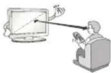 LG 75UW341C - ATTENTION - 6