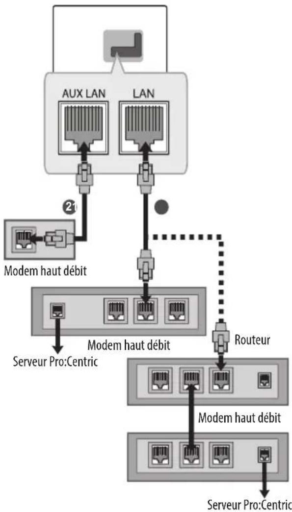 LG 75UW341C - Connexion à un réseau filaire - 1