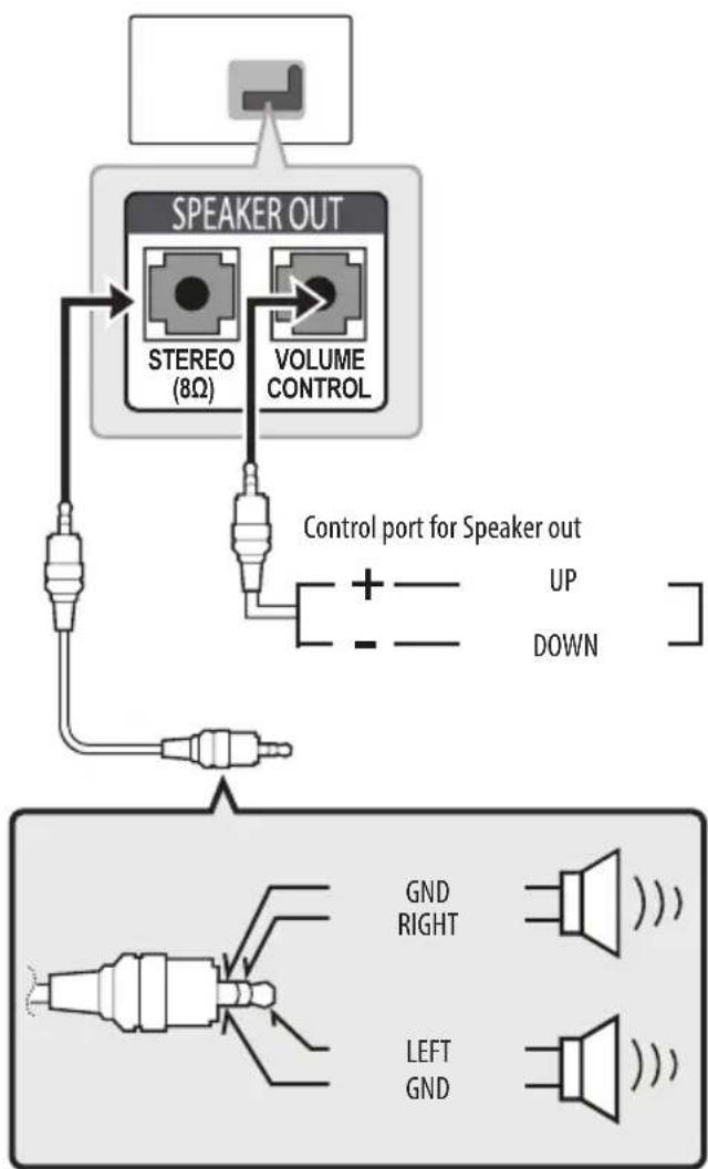 LG 75UW341C - Speaker Output Setup - 1