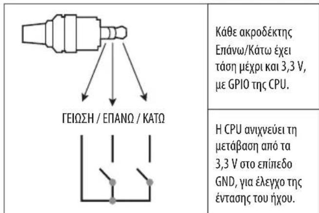 LG 75UW341C - Μέθοδος θύρας ελέγχου έντασης - 1