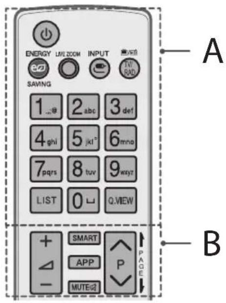 ENERGY LIVE ZOOM INPUT SAVING 1 ... 2 abc 3 def 4 ghi 5 |kl° 6 mno 7 pqrs 8 tuv 9 xyz LIST 0 Q.WIEW + SMART - APP P PAGE MUTE