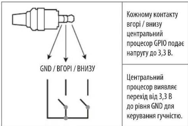 LG 75UW341C - Система порту керування гучністю - 1