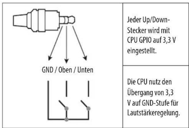 LG 75UW341C - Funktionsweise des Lautstärke- Steueranschlusses - 1
