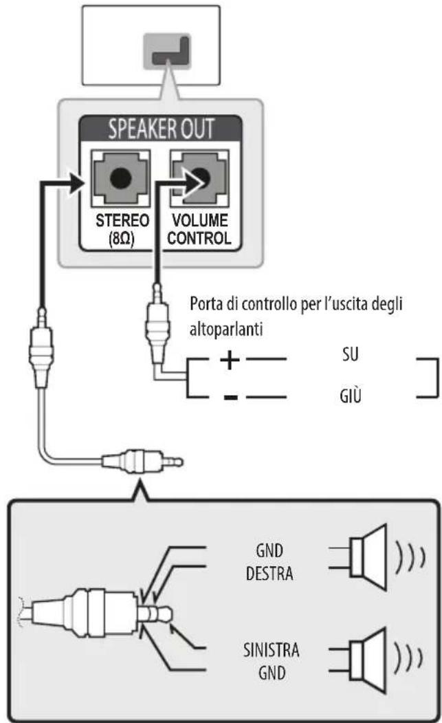 LG 75UW341C - Configurazione dell'uscita altoparlanti - 1