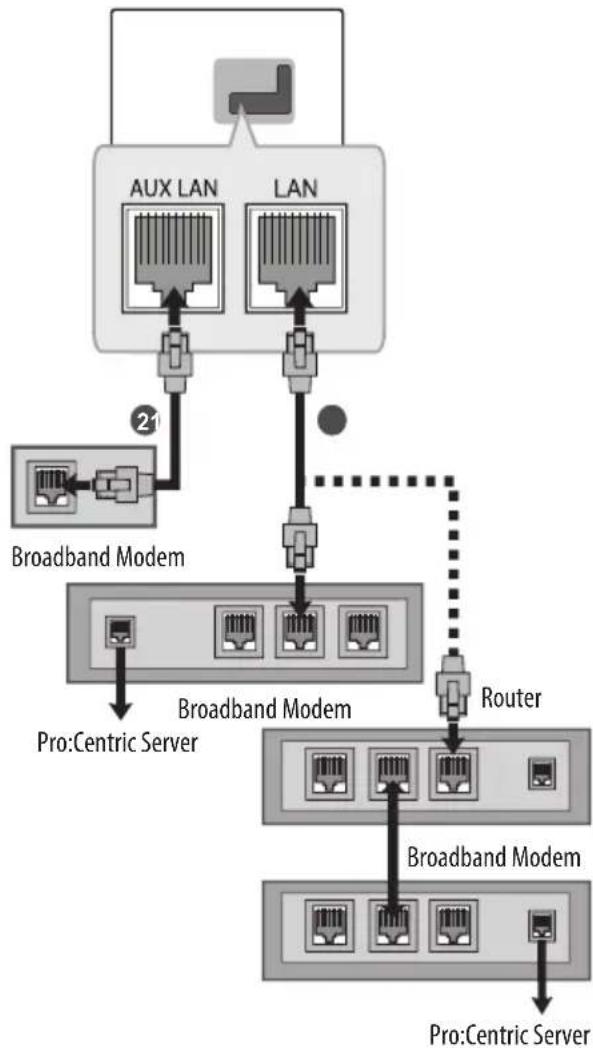 LG 75UW341C - Wired network connection - 1