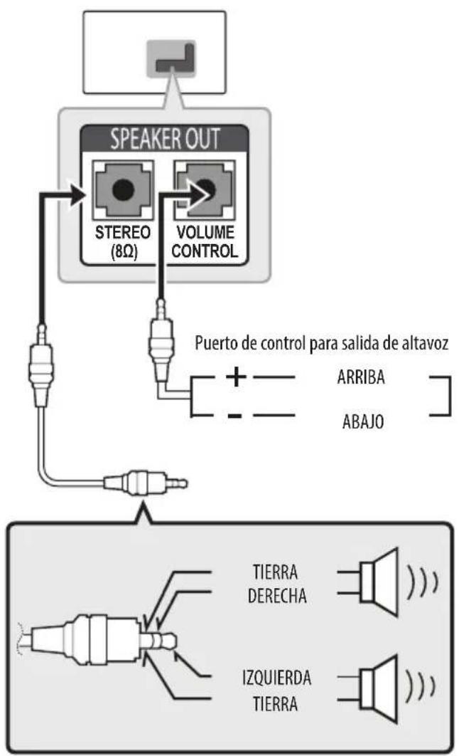 LG 75UW341C - Configuración de la salida del altavoz - 1