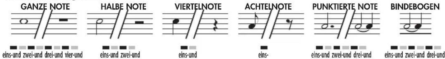 BONTEMPI i Music 15 3790 - DAUER DER NOTEN UND PAUSE - 1
