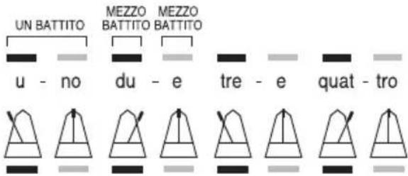 BONTEMPI i Music 15 3790 - COMPOSIZIONE DEL BRANO MUSICALE - 4
