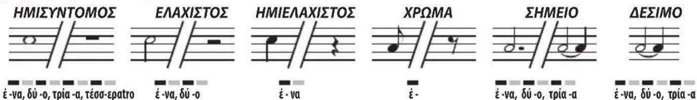 BONTEMPI i Music 15 3790 - ΔΙΑΡΚΕΙΑ ΓΙΑ ΤΙΣ ΝΟΤΕΣ ΚΑΙ ΤΙΣ ΠΑΥΣΕΙΣ - 1