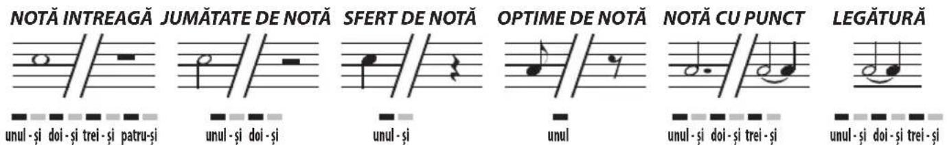 BONTEMPI i Music 15 3790 - DURATA NOTELOR ŞI PAUZELOR - 1