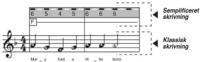 BONTEMPI i Music 15 3790 - SANGE - 7