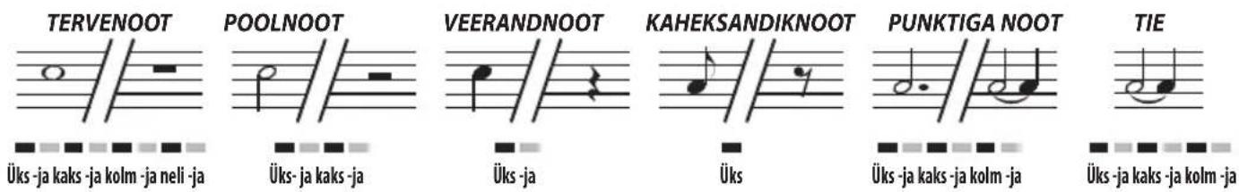 BONTEMPI i Music 15 3790 - NOOTIDE JA PAUSIDE PIKKUSED - 1
