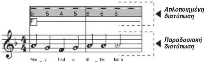BONTEMPI i Music 15 3790 - ΣΥΝΘΕΣΗ ΤΡΑΓΟΥΔΙΟΥ - 6