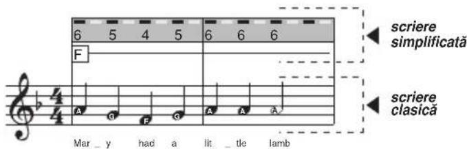 BONTEMPI i Music 15 3790 - ALCĂTUIREA PIESEI MUZICALE - 8