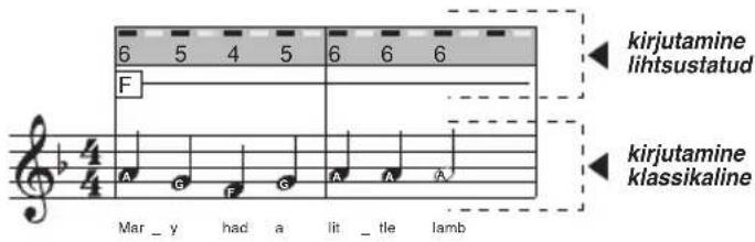BONTEMPI i Music 15 3790 - MUUSIKA RADASID - 7
