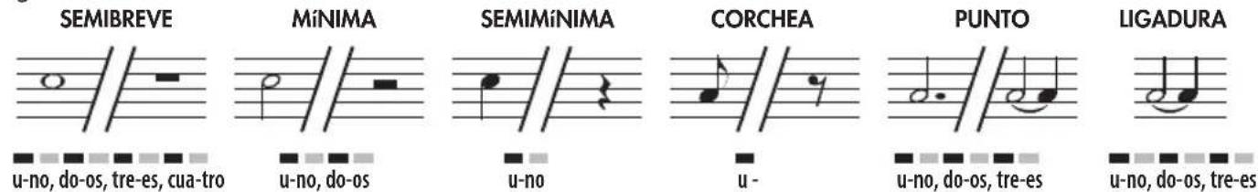 BONTEMPI i Music 15 3790 - DURACIÓN DE LAS NOTAS Y PAUSAS - 1