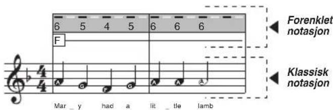BONTEMPI i Music 15 3790 - MUSIKKSTYKKETS KOMPOSISJON - 7