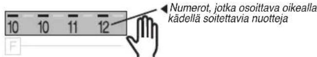 BONTEMPI i Music 15 3790 - KAPPALEEN MUODOSTAMINEN - 3