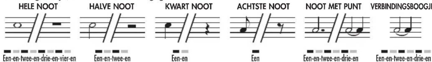 BONTEMPI i Music 15 3790 - SYMBOLEN VOOR DE NOOT LENGTE - 1