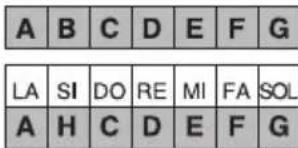 BONTEMPI i Music 15 3790 - Jak číst noty na displeji - 1