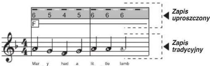 BONTEMPI i Music 15 3790 - KOMPONOWANIE PIOSENKI - 7