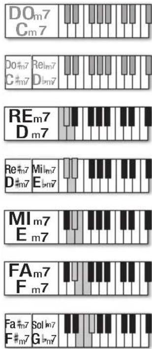 BONTEMPI i Music 15 3790 - SKLADBY - 3