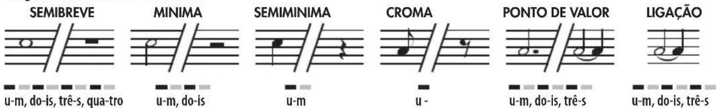 BONTEMPI i Music 15 3790 - DURAÇÃO DAS NOTAS E DAS PAUSAS - 1