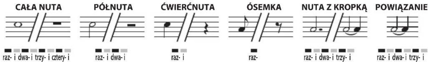 BONTEMPI i Music 15 3790 - DŁUGOŚĆ NUT I PAUZ - 1