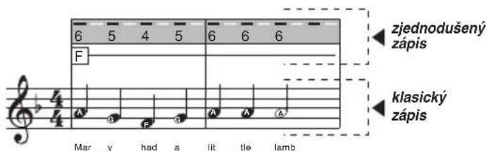 BONTEMPI i Music 15 3790 - VYTVOŘENÍ HUDEBNÍ SKLADBY - 7