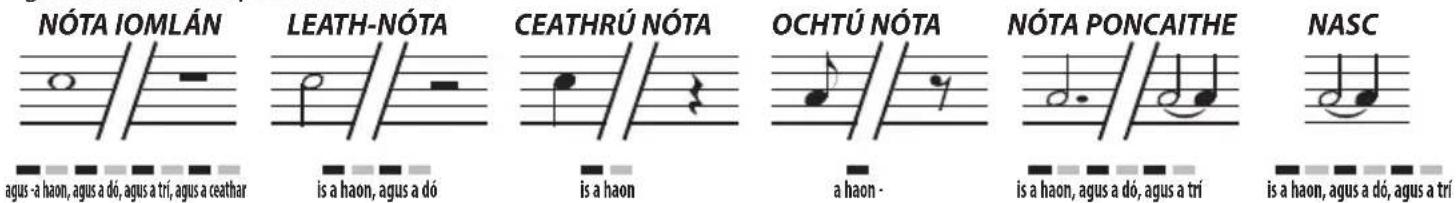 BONTEMPI i Music 15 3790 - FAD NA NÓTAÍ AGUS SOSA - 1