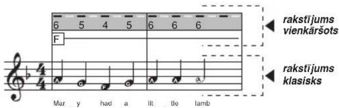 BONTEMPI i Music 15 3790 - MÜZIKAS IERAKSTI - 6
