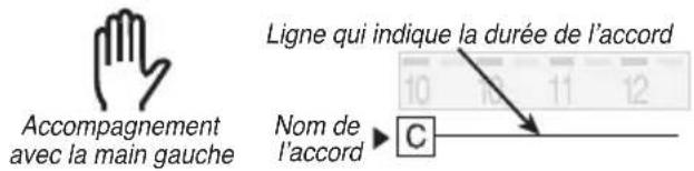 BONTEMPI i Music 15 3790 - Chansons - 5
