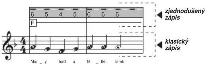 BONTEMPI i Music 15 3790 - SKLADBY - 1