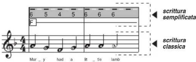 BONTEMPI i Music 15 3790 - COMPOSIZIONE DEL BRANO MUSICALE - 7
